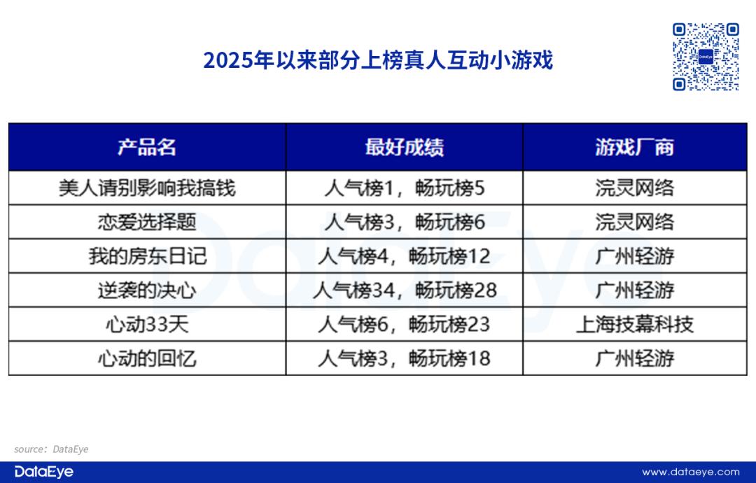 游戏特色专题_真人互动小游戏市场分析_微信小游戏真人互动游戏排名