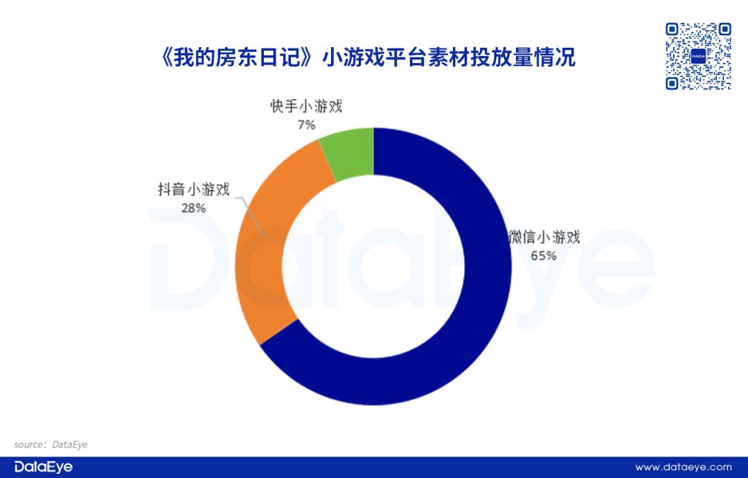 游戏特色专题_微信小游戏真人互动游戏排名_真人互动小游戏市场分析