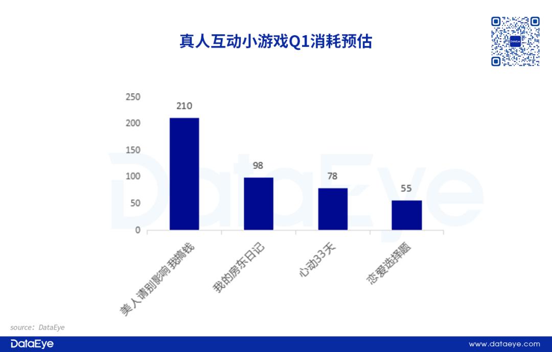 真人互动小游戏市场分析_游戏特色专题_微信小游戏真人互动游戏排名