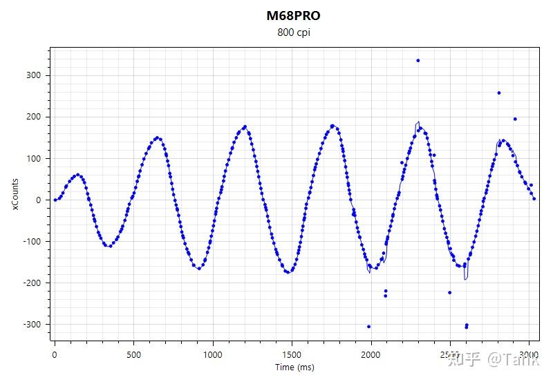 游戏鼠标选择方法_游戏鼠标推荐_游戏专题推荐