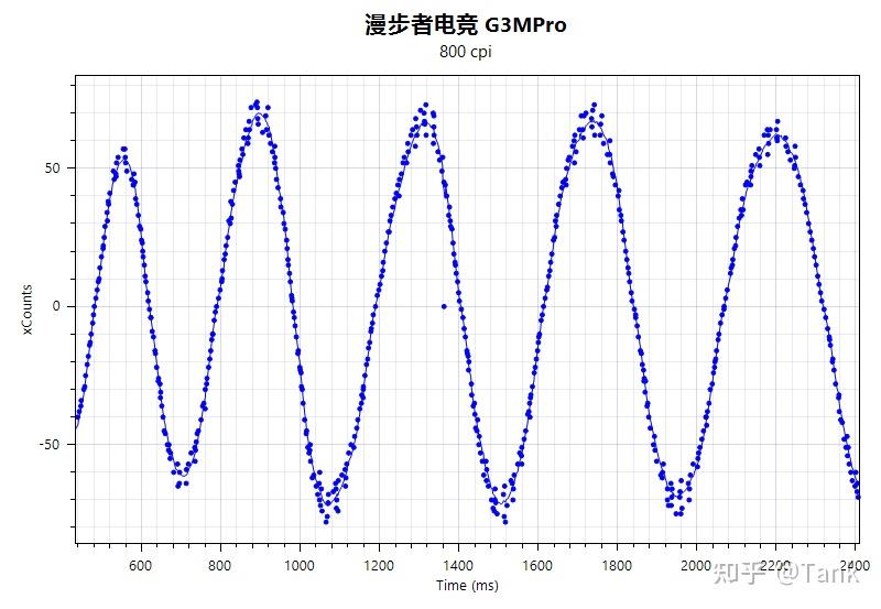 游戏鼠标选择方法_游戏鼠标推荐_游戏专题推荐