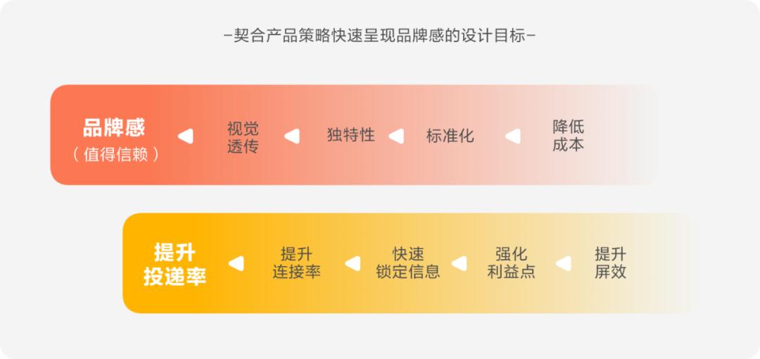 品牌感运营设计_提升品牌感设计效率方法_游戏网页专题页面设计
