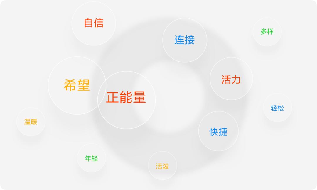 提升品牌感设计效率方法_品牌感运营设计_游戏网页专题页面设计
