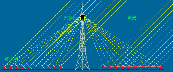 无线输电技术到底有啥用？