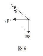 牛顿第二运动定律