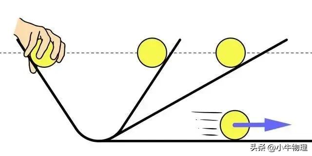 牛顿第一定律生活应用_牛顿第一定律 物理学史 惯性现象