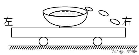 牛顿第一定律 物理学史 惯性现象_牛顿第一定律生活应用