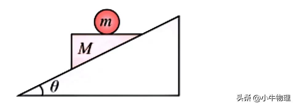 牛顿第一定律生活应用_牛顿第一定律 物理学史 惯性现象