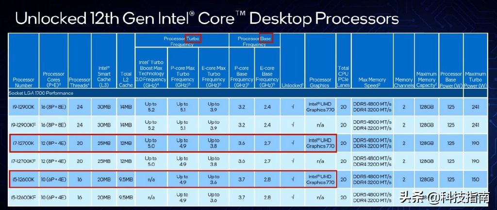 游戏本i7和i5有什么区别_intel i5 i7 区别_intel i7 超线程优势