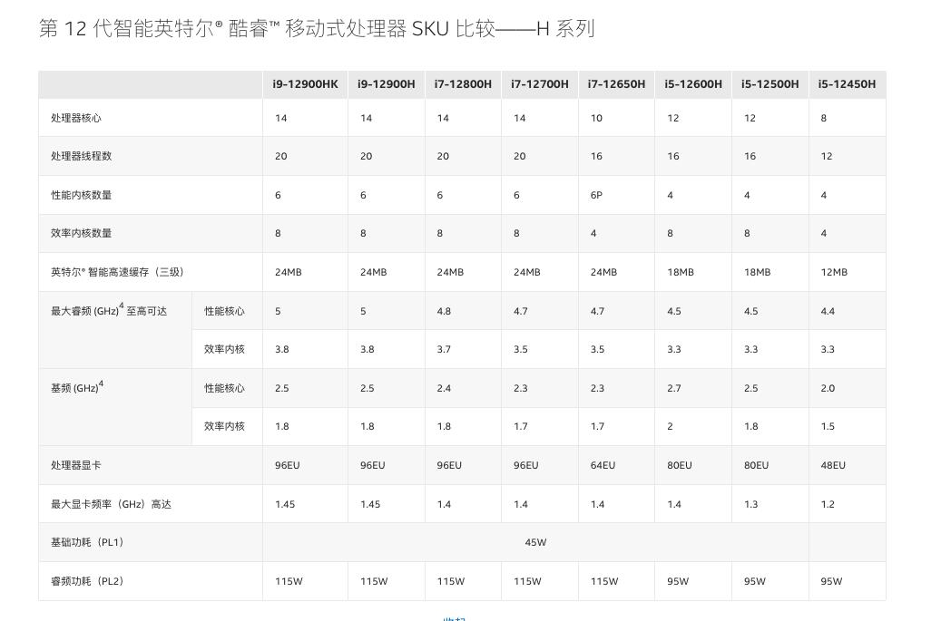 游戏本i7和i5有什么区别_i5-12500H性能对比i7-12650H_核心数与频率对处理器性能的影响