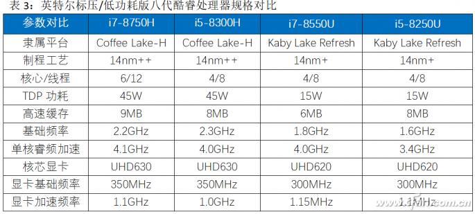 游戏本i7和i5有什么区别_轻薄本和游戏本定位冲突_轻薄本与游戏本区别