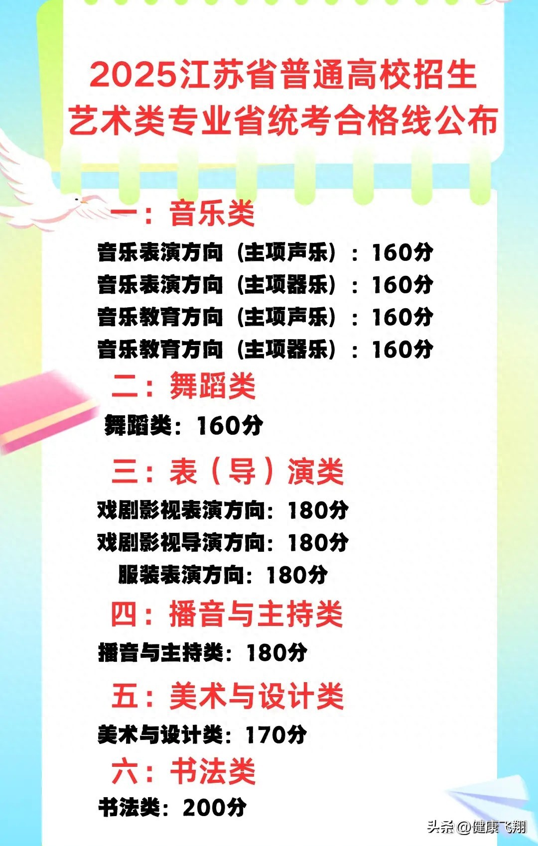 2025年江苏艺术类专业省统考合格线公布，2024年高考录取多少人？