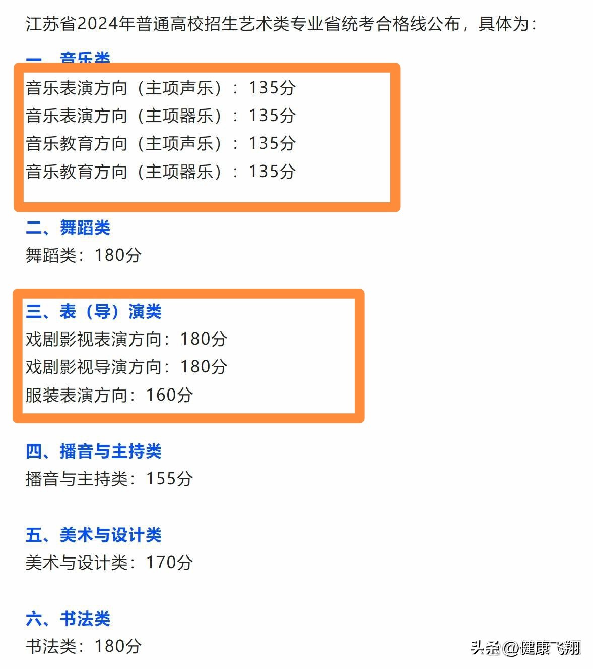 江苏音乐高考贴吧_江苏省2025年艺术类省统考合格线_江苏艺考合格线对比2024年