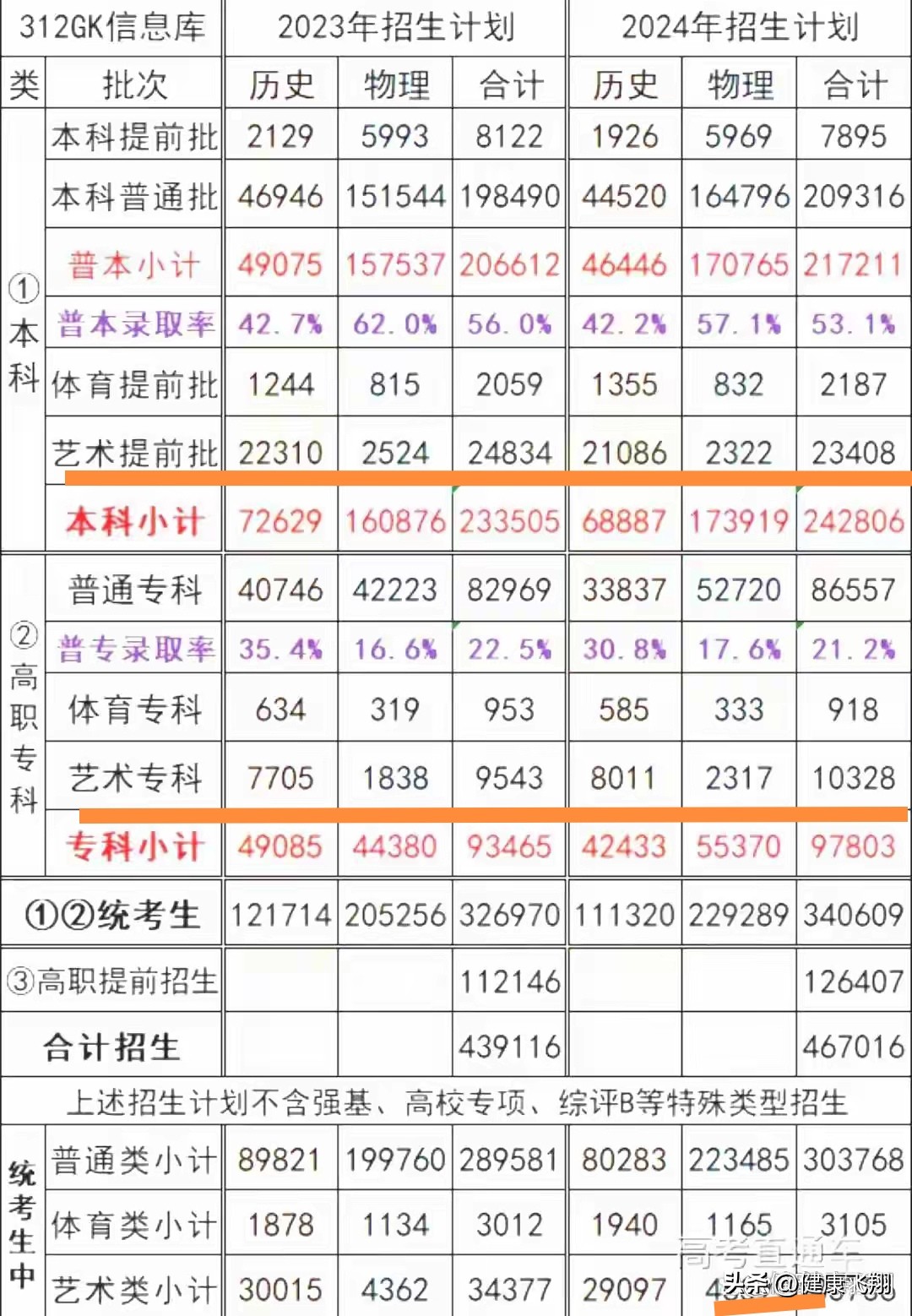 江苏音乐高考贴吧_江苏艺考合格线对比2024年_江苏省2025年艺术类省统考合格线