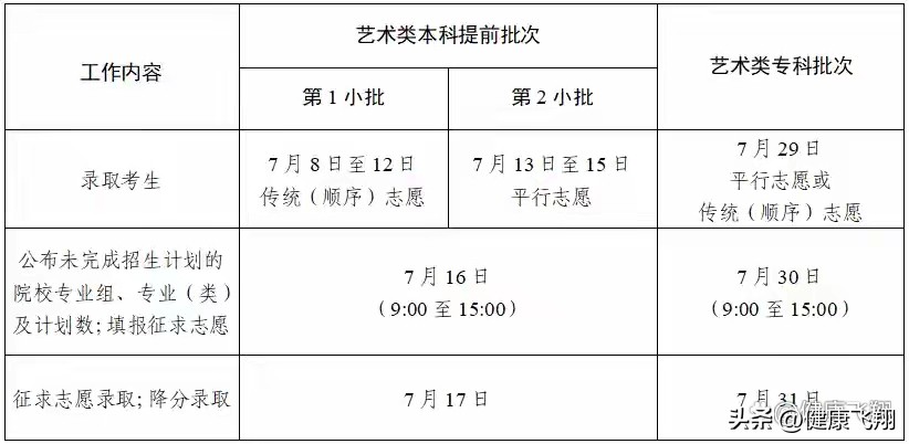 江苏省2025年艺术类省统考合格线_江苏音乐高考贴吧_江苏艺考合格线对比2024年