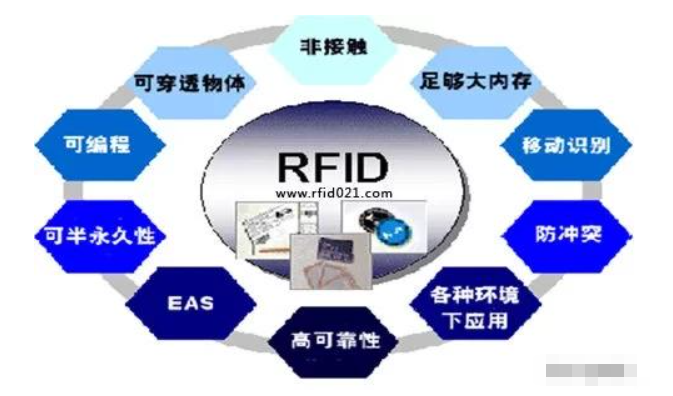 RFID射频识别技术的频段特点及主要应用领域