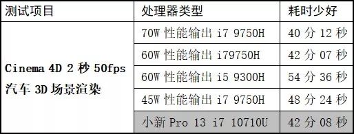 联想小新Pro 13 2019酷睿U i7版 35W性能释放 1.29kg轻薄本MX250独显_游戏本i7和i5有什么区别