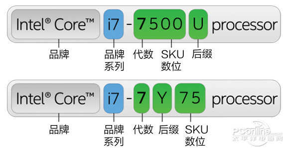 笔记本CPU选购指南_游戏本i7和i5有什么区别_Intel CPU型号解析