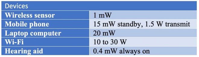 无线电能传输的生活应用_物联网能量收集技术_无电池物联网解决方案设计