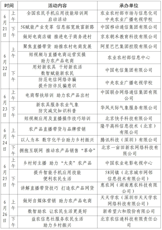 中央农业广播电视学校（农业农村部农民科技教育培训中心）关于开展2022年度全国农民手机应用技能培训周活动的通知