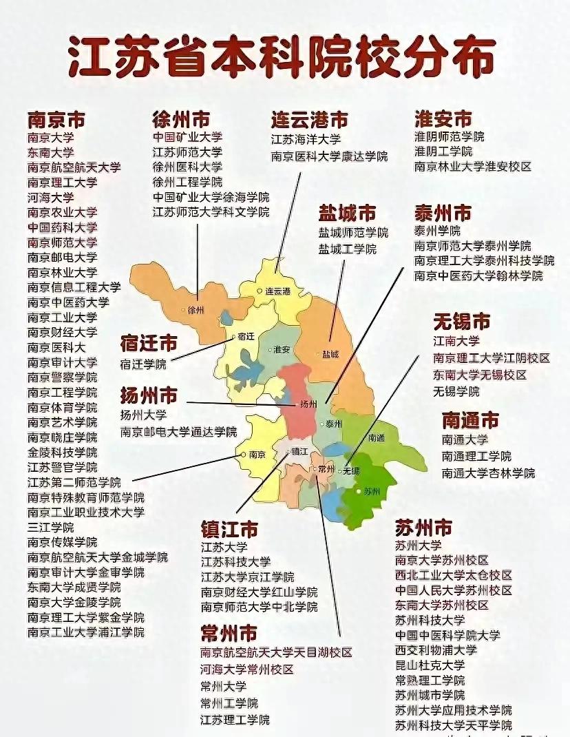 25年江苏音乐生志愿填报指南