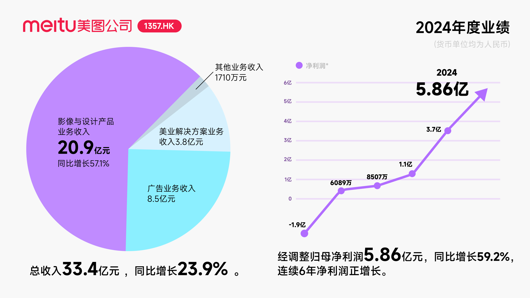 美图秀秀个性化广告法律纠纷_美图秀秀官方网_美图秀秀广告设计违规投诉