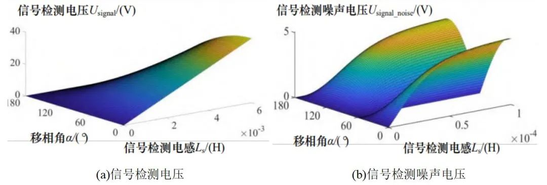 无线电能传输的生活应用_无线电能与信息同步传输技术应用领域_基于移相调制的无线电能与信息同步传输技术
