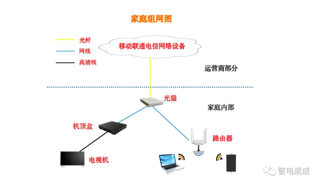 Wi-Fi工作原理与特性_无线通信传输技术_无线电能传输的生活应用