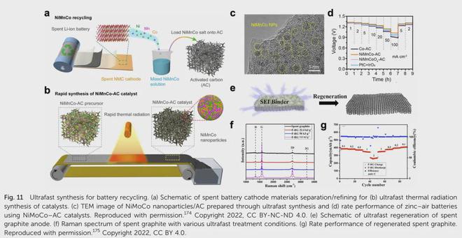 纳米技术生活应用_超快合成技术_能源与环境材料研发