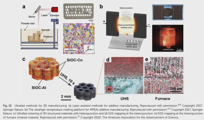 纳米技术生活应用_能源与环境材料研发_超快合成技术