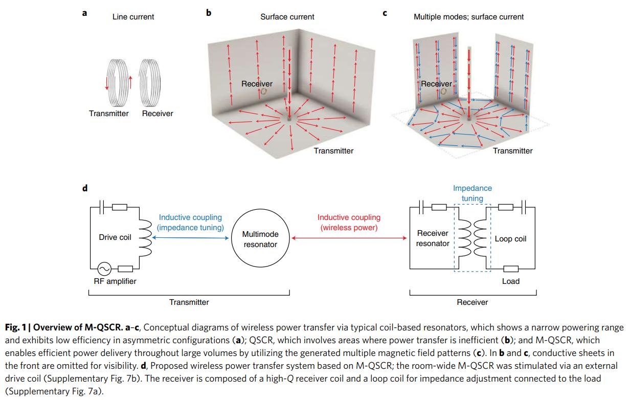 无线充电扩大范围：台灯、风扇在室内任意位置都可充电