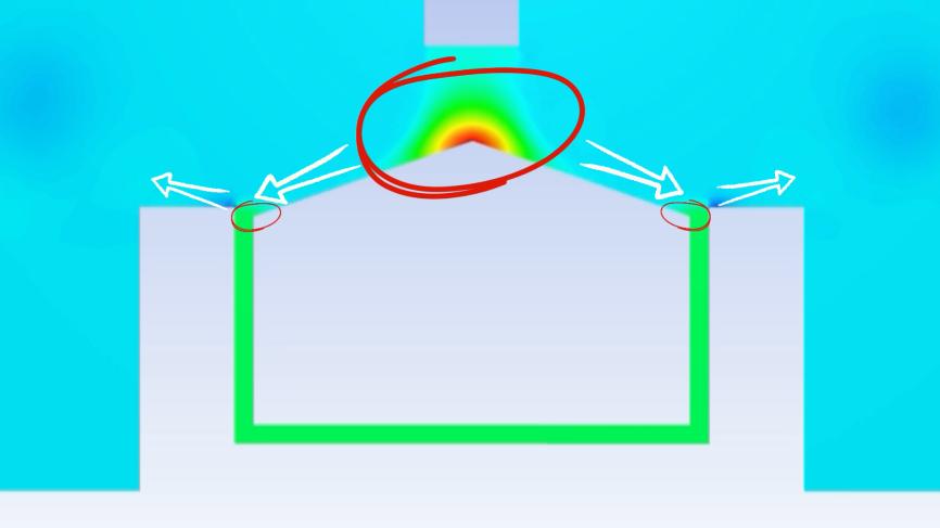 伯努利原理生活应用_流体力学N-S方程_拿不起的木块原理
