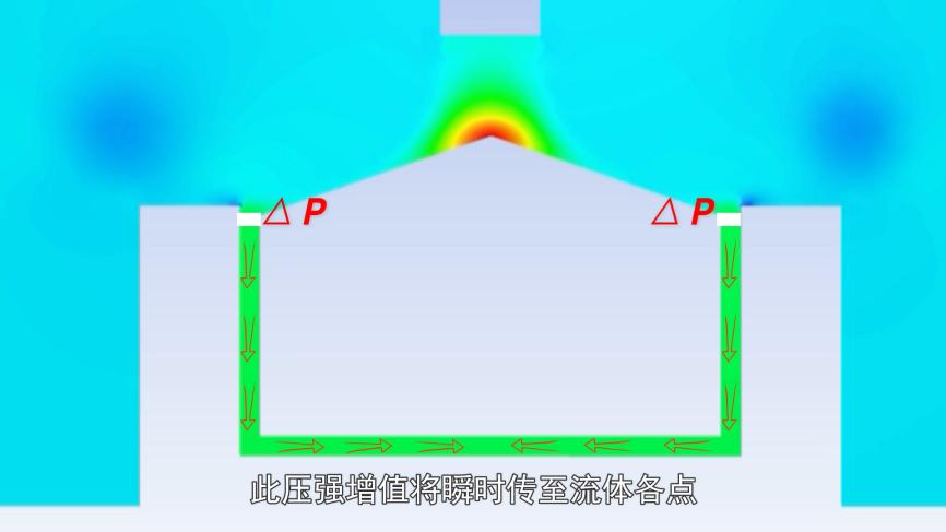 伯努利原理生活应用_流体力学N-S方程_拿不起的木块原理