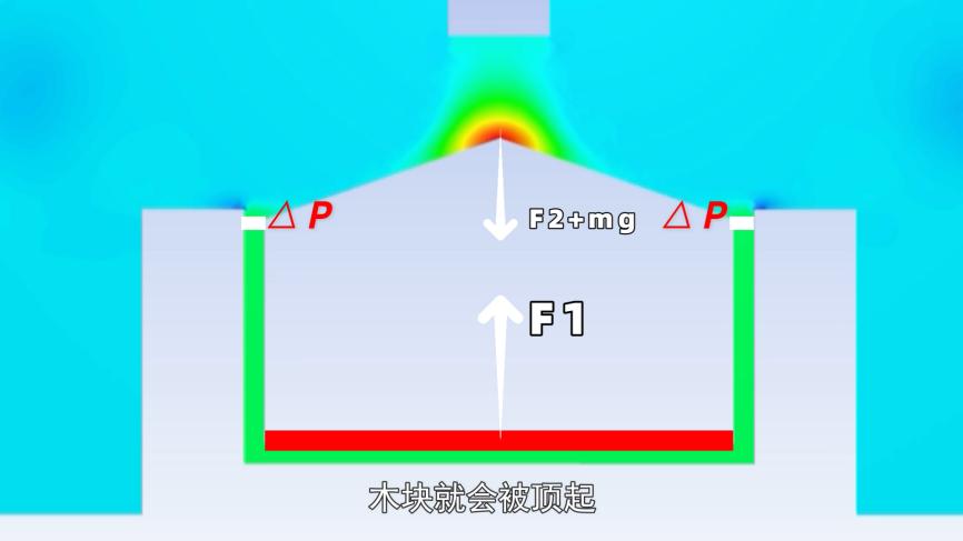 拿不起的木块原理_伯努利原理生活应用_流体力学N-S方程