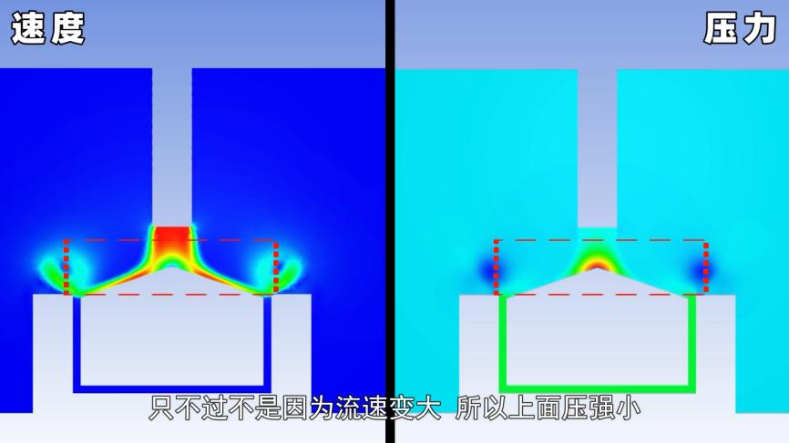 伯努利原理生活应用_拿不起的木块原理_流体力学N-S方程