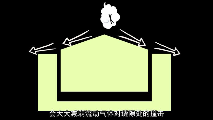 拿不起的木块原理_伯努利原理生活应用_流体力学N-S方程