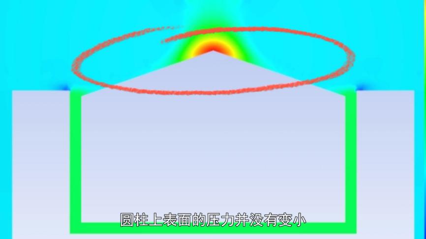 伯努利原理生活应用_流体力学N-S方程_拿不起的木块原理