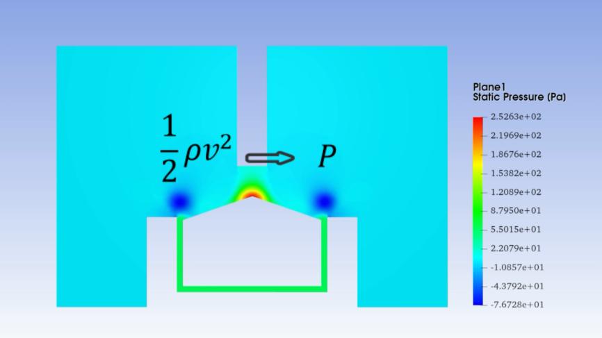 流体力学N-S方程_拿不起的木块原理_伯努利原理生活应用