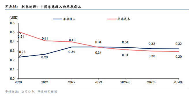 极兔2025年Q1财报_slashdot effect_极兔双优势竞争格局