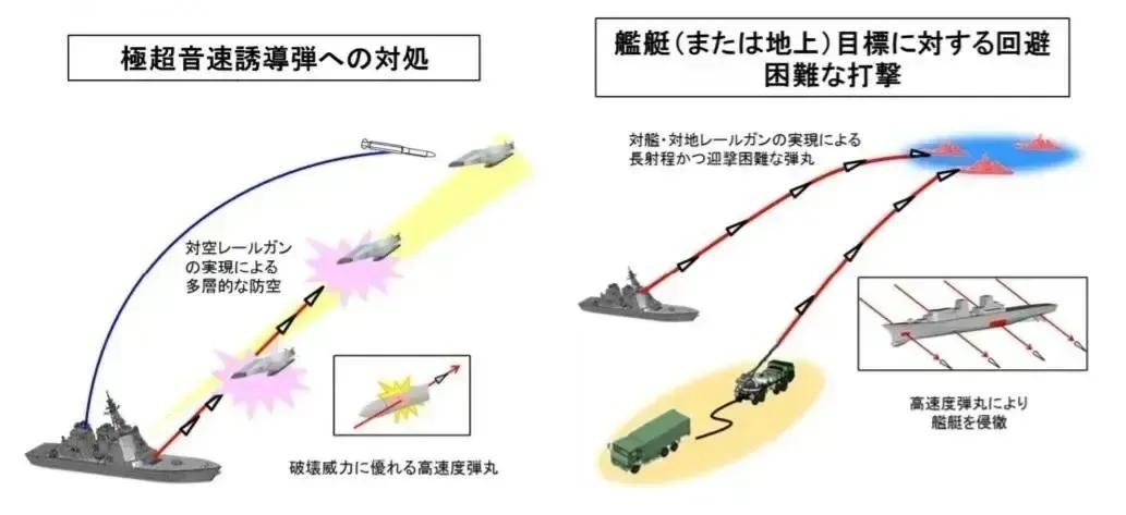 日本飞鸟号试验舰电磁炮_日本电磁轨道炮技术_电磁炮生活应用