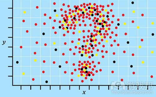 Tyler Sigman：阐述统计学在游戏设计领域的应用