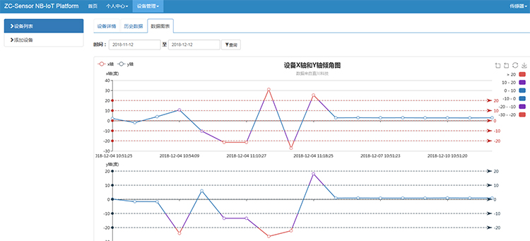 智能仓储安全监测_货架无线倾角传感器_传感器在生活应用实例