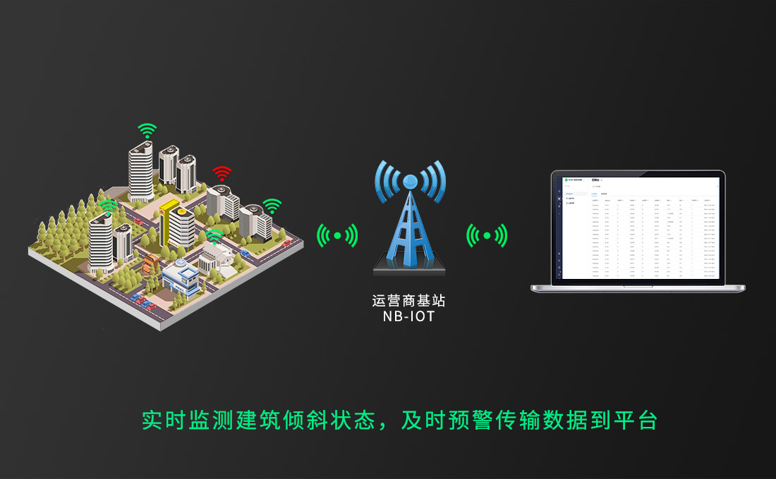 MEMS技术房屋安全监测_无线倾角传感器_传感器在生活应用实例