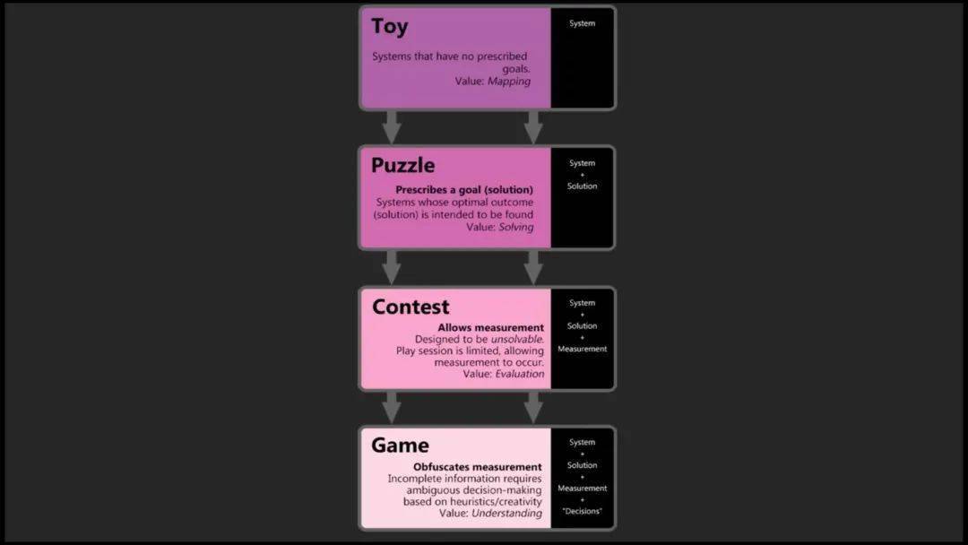反直觉机制解谜游戏_独立游戏专题_谜题游戏设计原理
