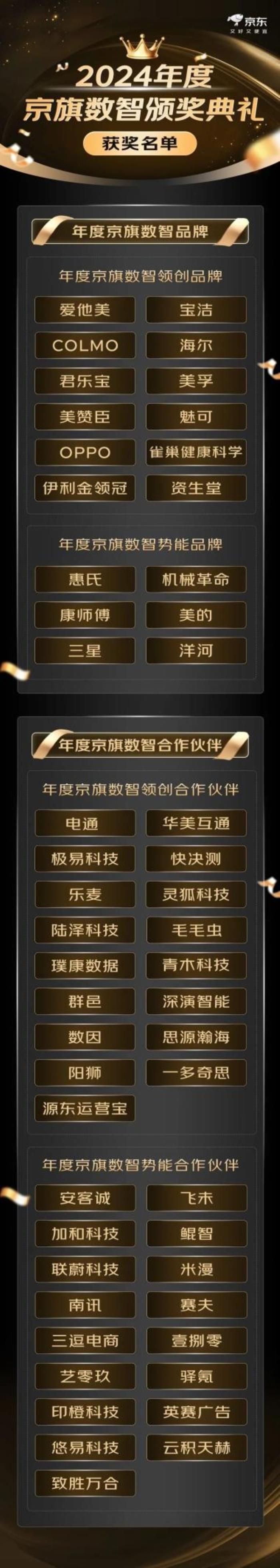 京东发布BRIDGE数智品效解决方案 构建全域增长桥梁