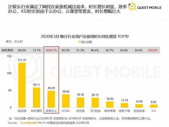 “互动游戏”何以成为电商平台营销新趋势？
