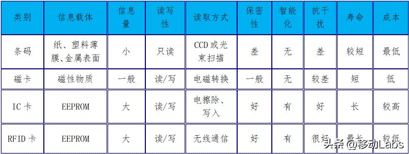 RFID系统构成与工作流程_射频识别技术生活应用_RFID技术特点与应用场景