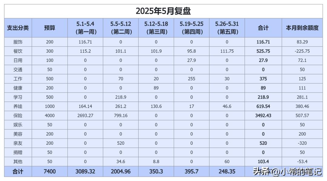 适合不同人群的记账技巧_长期坚持记账方法_家庭怎么记账一目了然