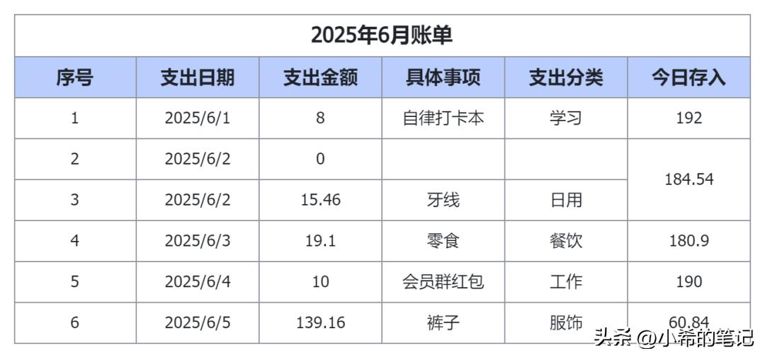 长期坚持记账方法_家庭怎么记账一目了然_适合不同人群的记账技巧