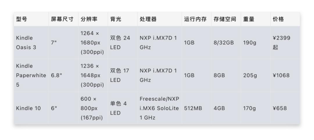 亚马逊电子书DRM去除方法_手机看电子书阅读器_Kindle电子书迁移方案